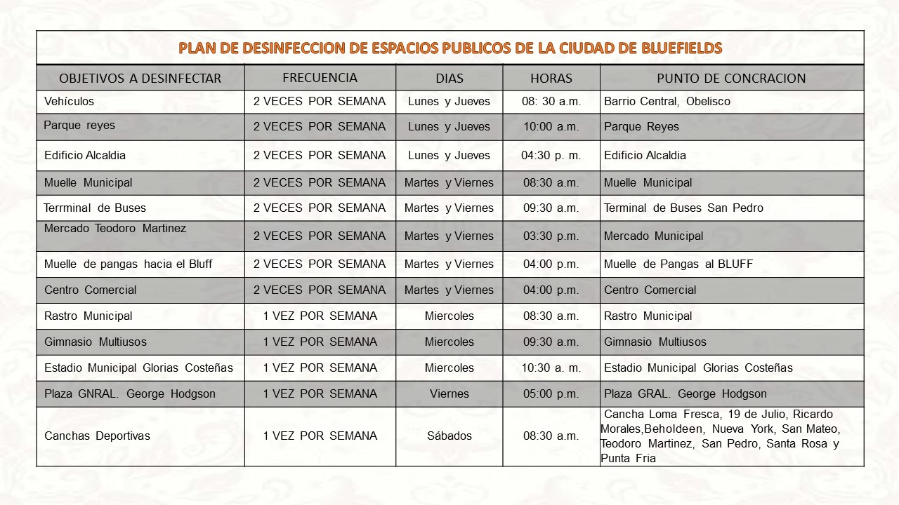 Plan de desinfección en Bluefields